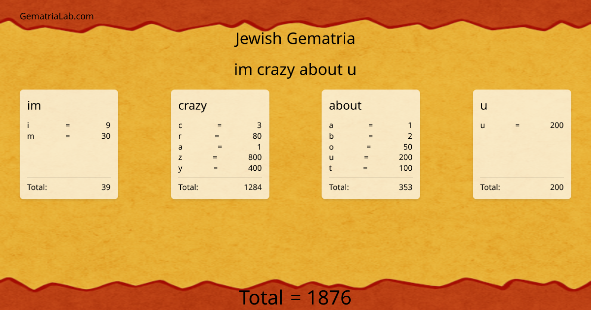 im crazy about u in jewish Gematria